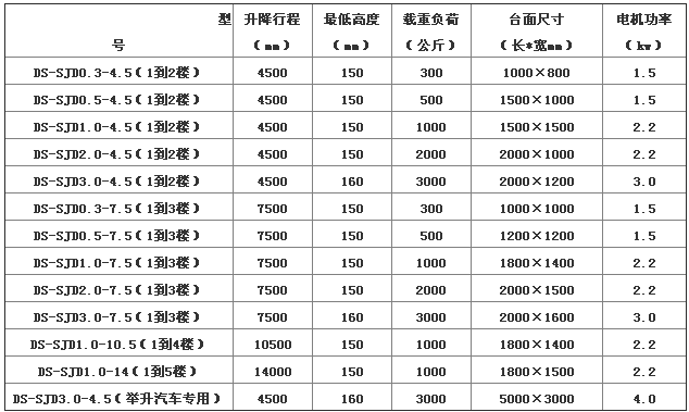 导轨式升降机.png